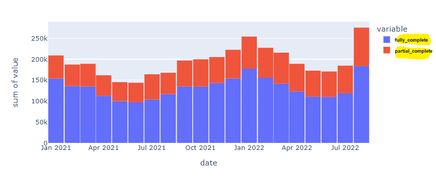 A plotly bar chart that illustrates the end goal of this exercise. 